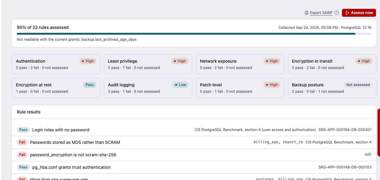 Postura de base de dados no Ibex para um alvo PostgreSQL: famílias de regras com os seus veredictos, e resultados por regra com a evidência lida